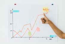 Increasing the Profitability