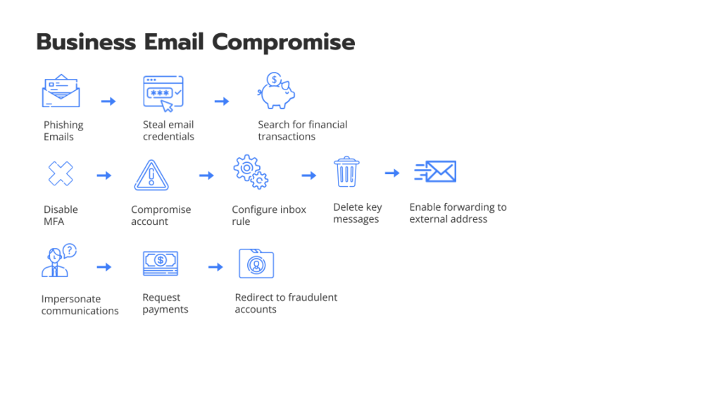 Microsoft Defender for Office 365