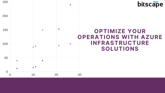 Operations with Azure Infrastructure Solutions