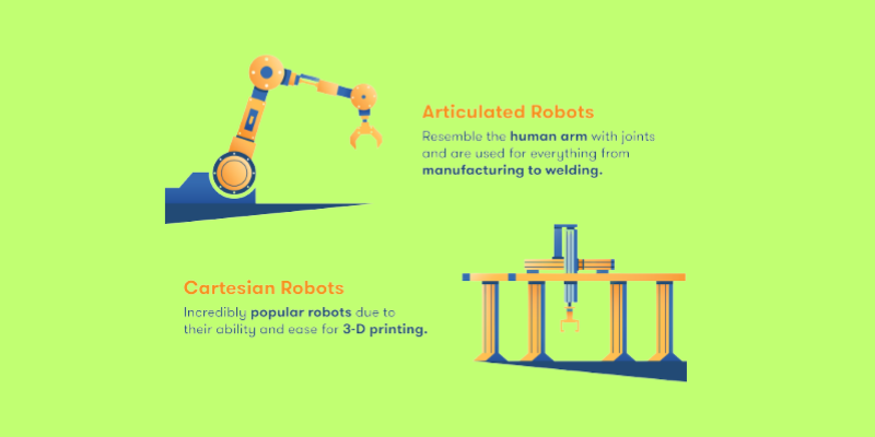 Robotics in Construction 2