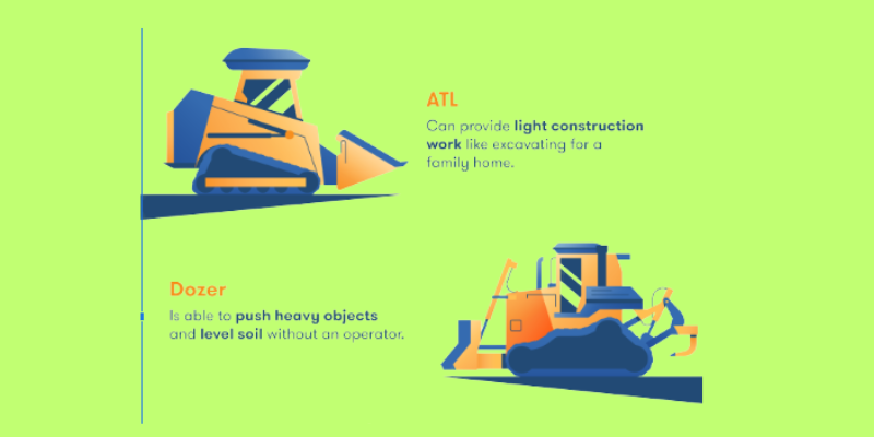 Robotics in Construction 4