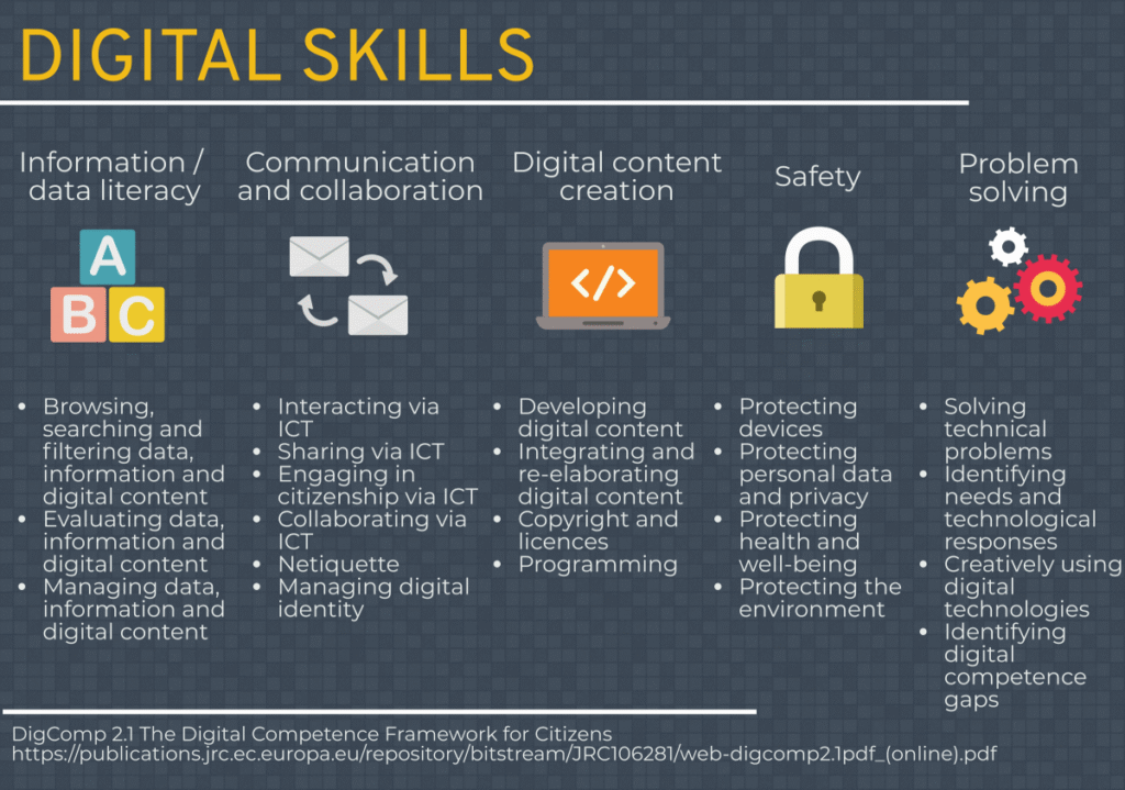Key digital skills